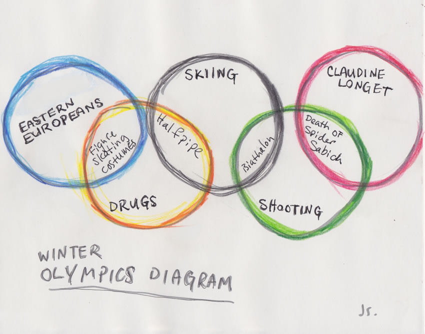 Olympic Venn Diagram Jonathan Schmock